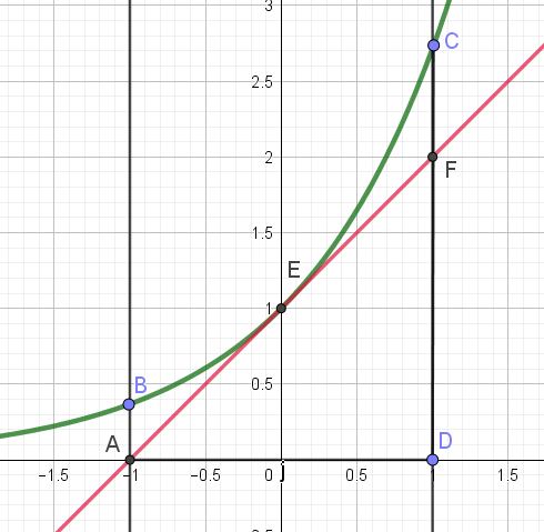 fonction exponentielle