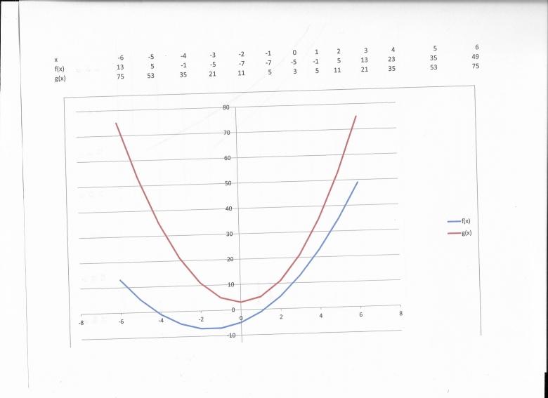 Exercice Math 1ere Fonction Polynome Du Second Degré