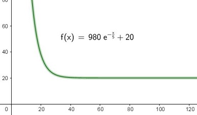 Dm fonction exponentielle 
