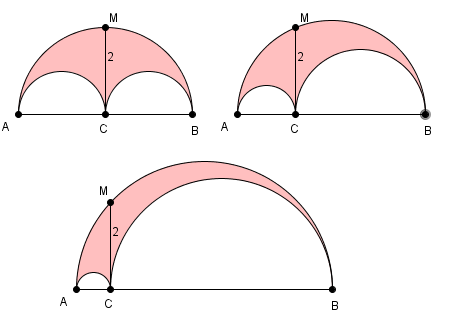 L�aire de l�arbelos