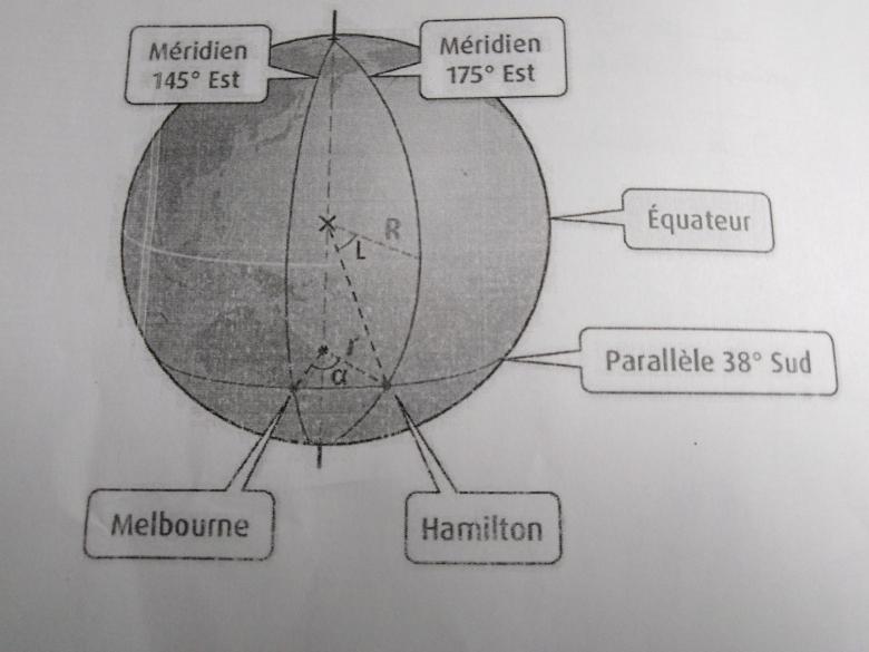 trigonometrie globe suite 