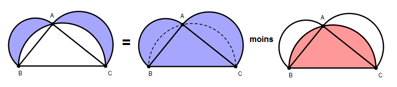 On considre la figure ci-dessous compose  d\'un triangle A