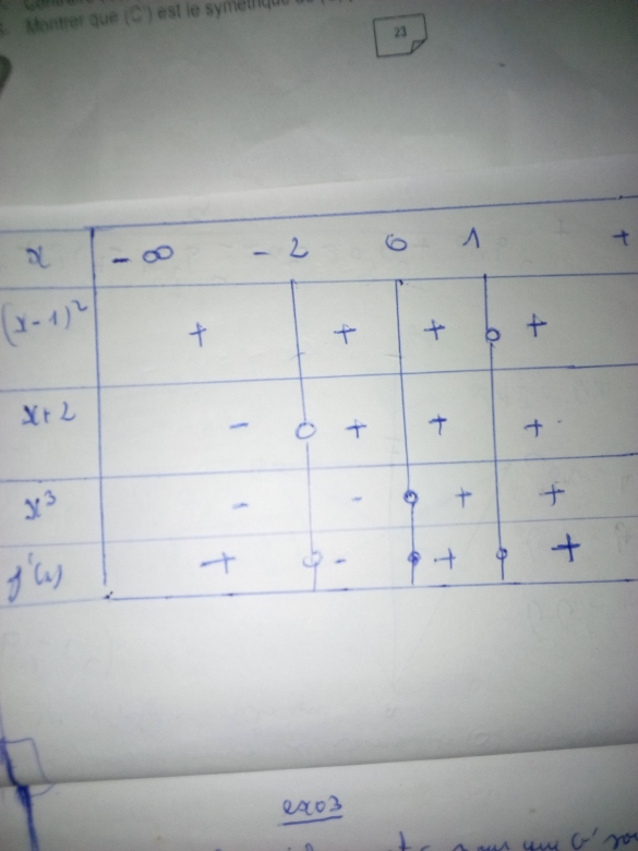 étude fonction : exercice de mathématiques de terminale - 829373