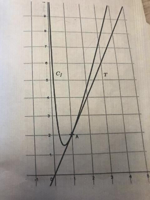 Dm de maths 