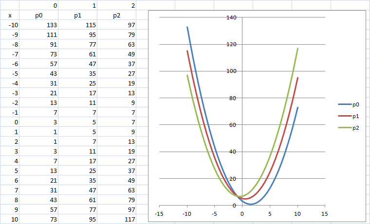 Probabilit� et Second degr�
