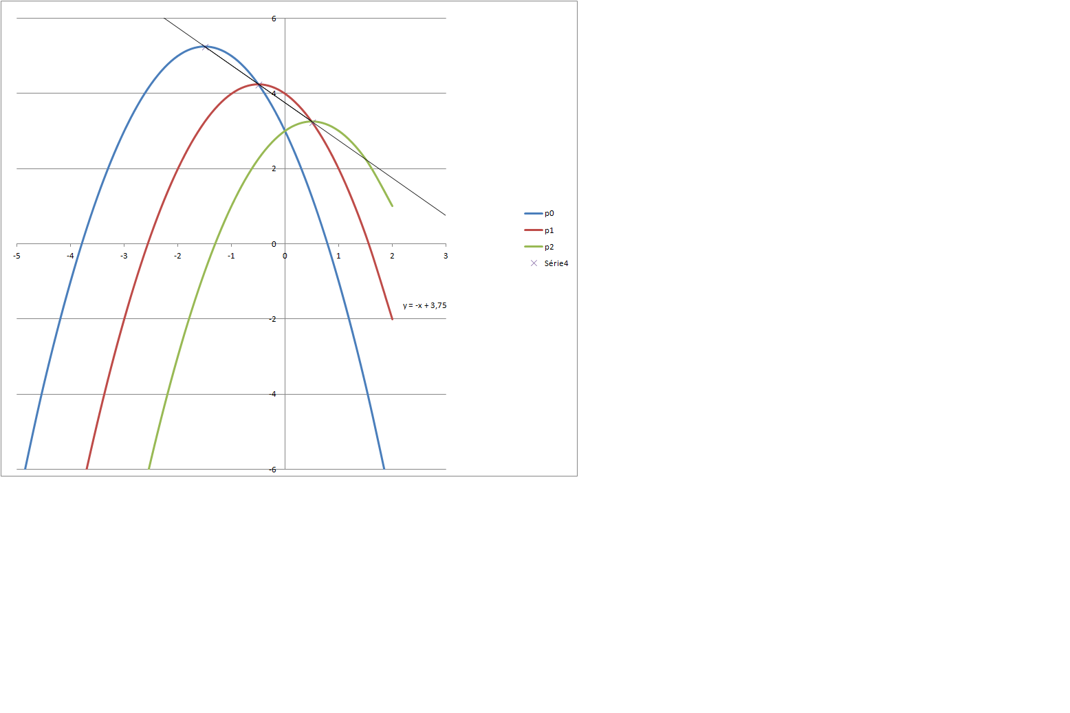 Probabilit� et Second degr�