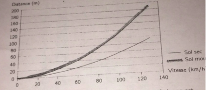 DM sécurité routière