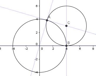 Exercices 1re equations de cercles
