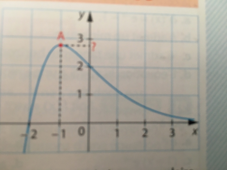 Fonction exponentielle 
