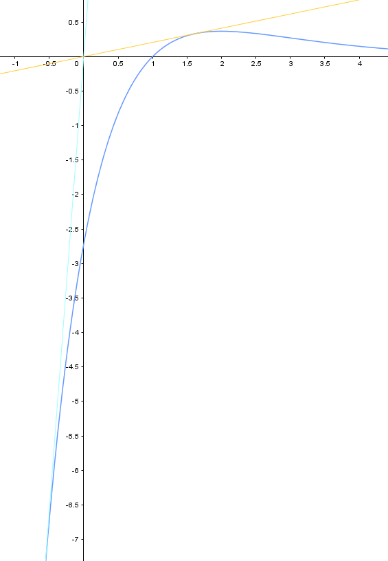 Fonction exponentielle 