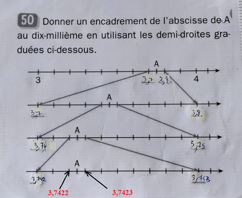 Donner abscisses de A sur les demi droites
