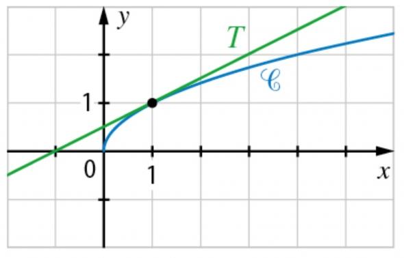 Exercice maths 