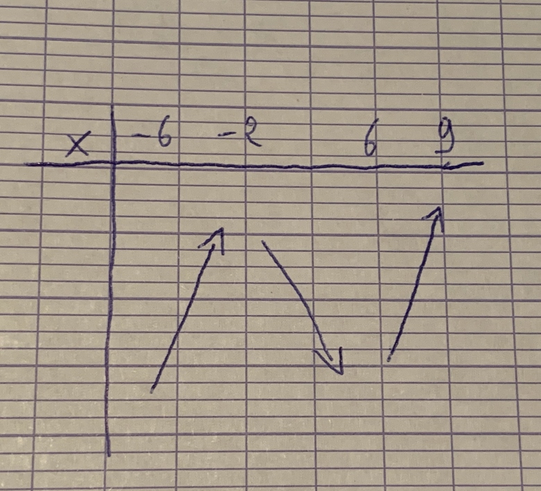 Dérivé exercice