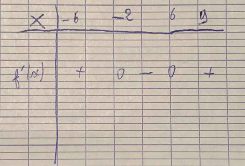 Dérivé exercice