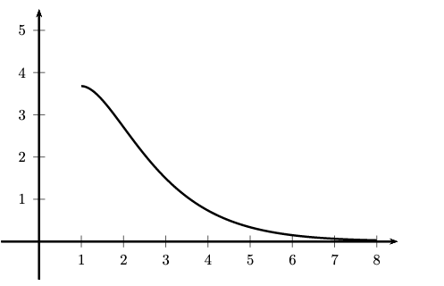 Exercice exponentielle