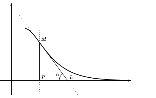 Exercice exponentielle