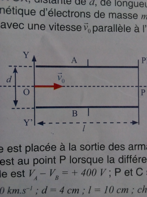 mouvement dans le champ g et E uniforme