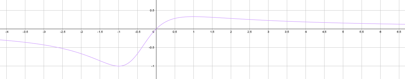 Fonctions