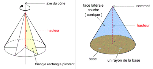 Devoirs math cone de revolution