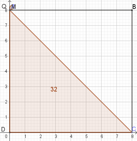DM Fonctions polyn�mes du second degr�