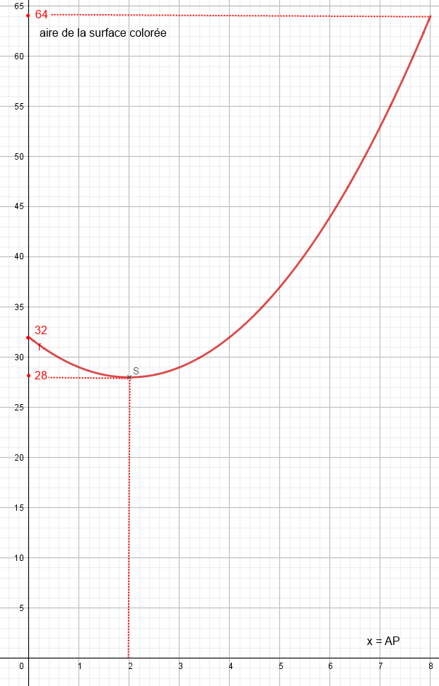 DM Fonctions polyn�mes du second degr�