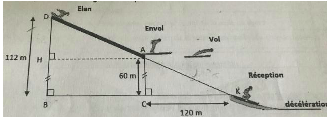 Devoir sur une skieuse