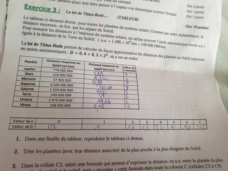 loi de titus bode