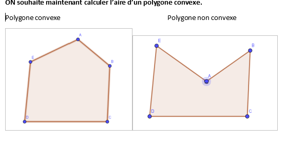 Polygone convexe