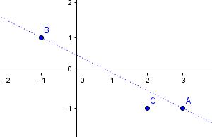 Math  - Equation � droite