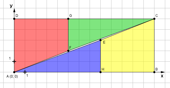 Devoir maison de math
