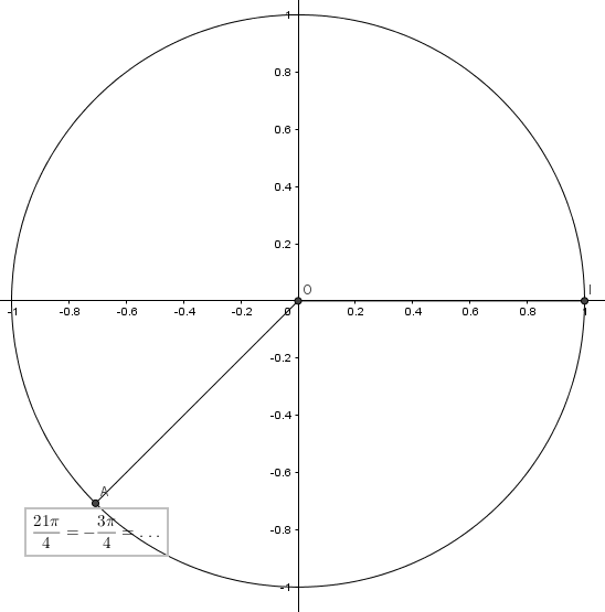 Trigonomtrique et angle orient.