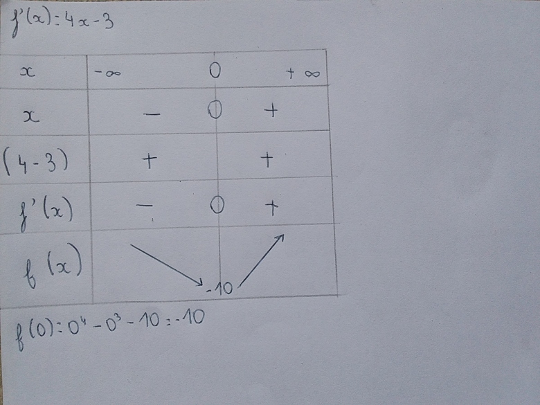 Equation du quatri�me degr�