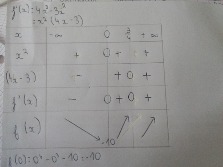 Equation du quatri�me degr�