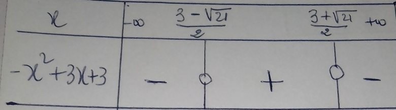 �tude de signe d\'une fonction.