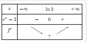fonction exponentielle