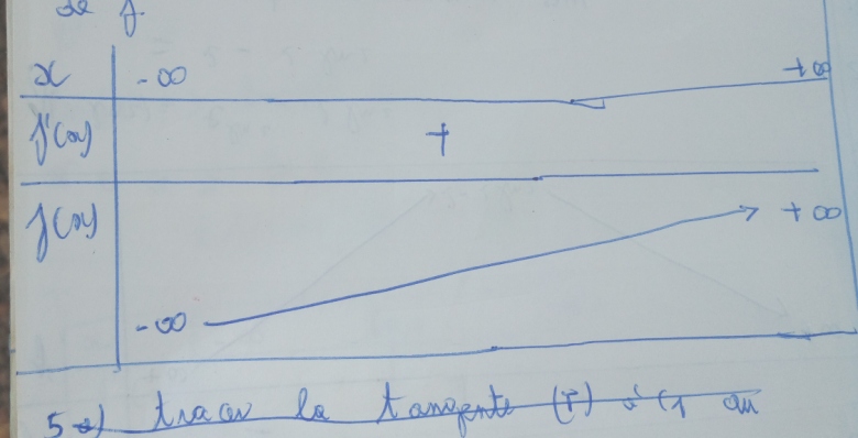 fonction exponentielle