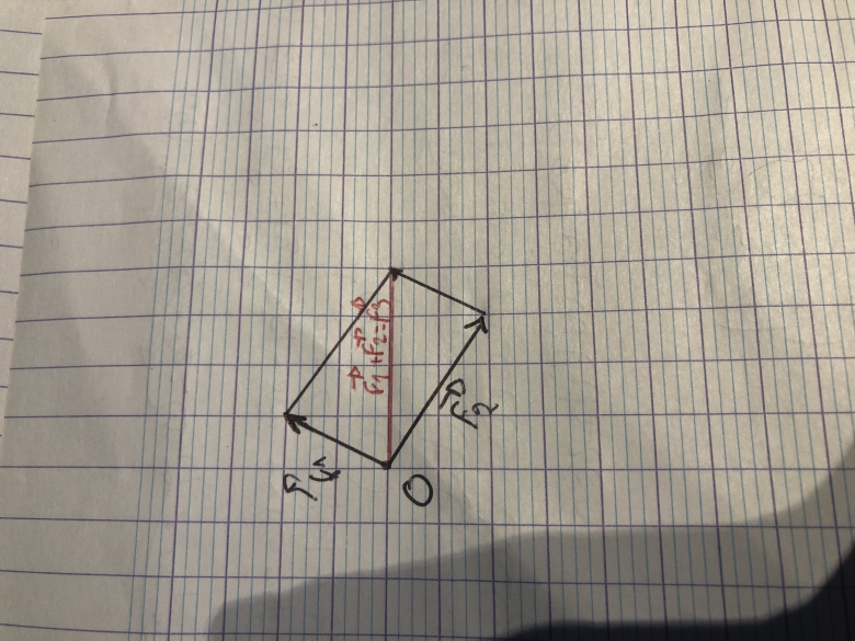 Vecteur 