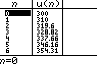 GRAVE PROBLEME avec les suites sur TI-82 