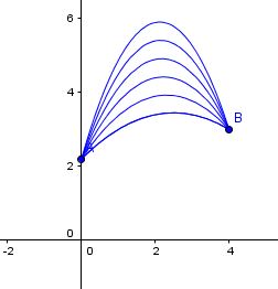 Question pour un probl�me sur le second degr� et parabole