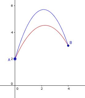 Question pour un probl�me sur le second degr� et parabole