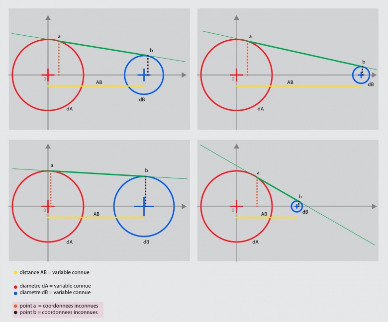1 plan, 2 cercles, 1 distance,  1 tangente et 2 coordonnes