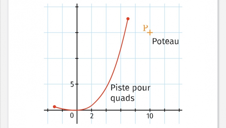 Problème ouvert : Dérivé 