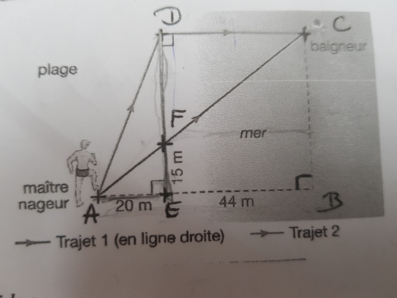 Exercice: le sauvetage