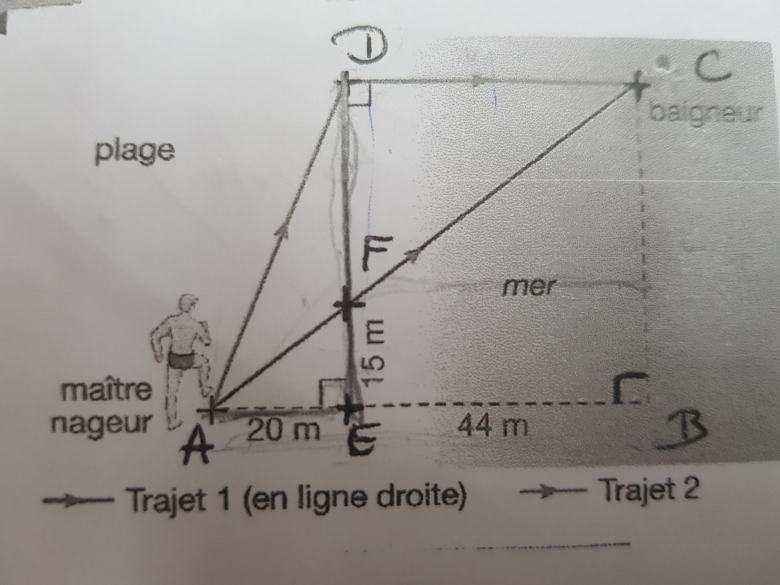 Exercice: le sauvetage