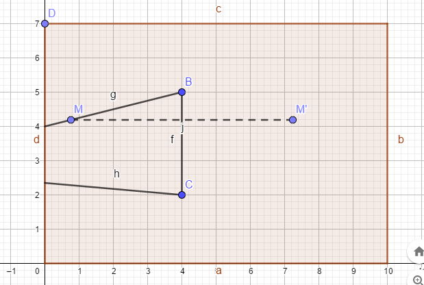 enigme symetrie axiale