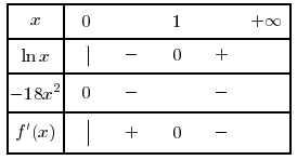 tableau de variations logarithme