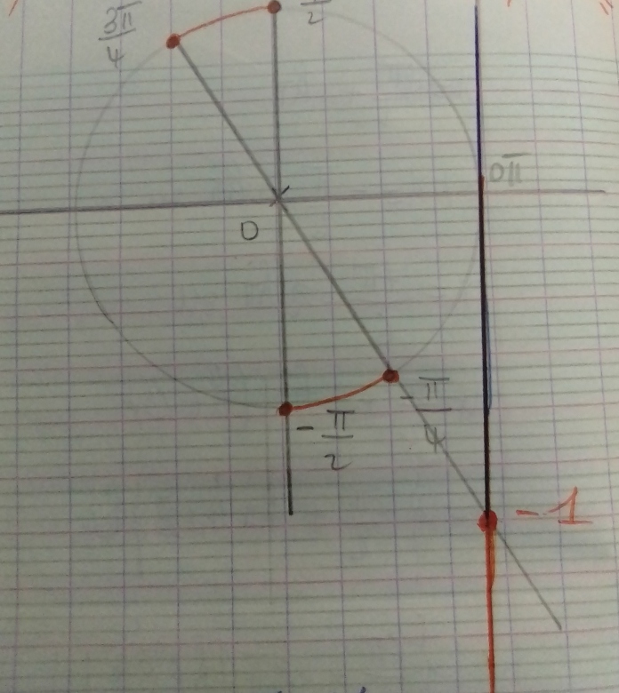 in�quation trigo 