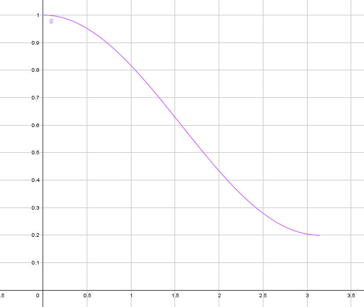 Fonctions trigonom�triques 