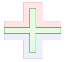 Trisection de la croix