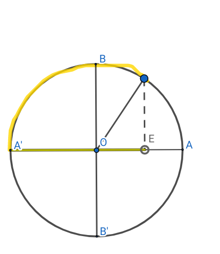 in�quation trigo 4.